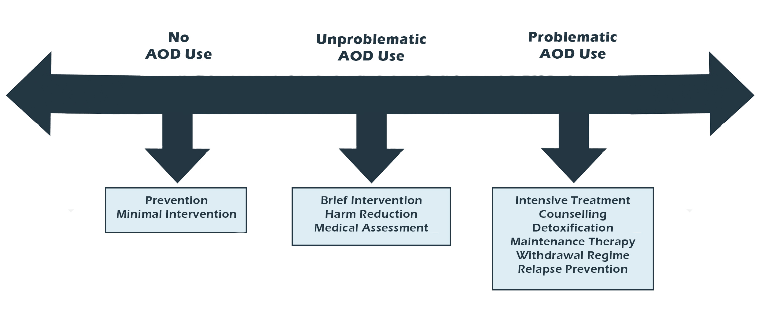 drug-use-continuum-infographic.jpg